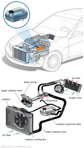See P315C repair manual